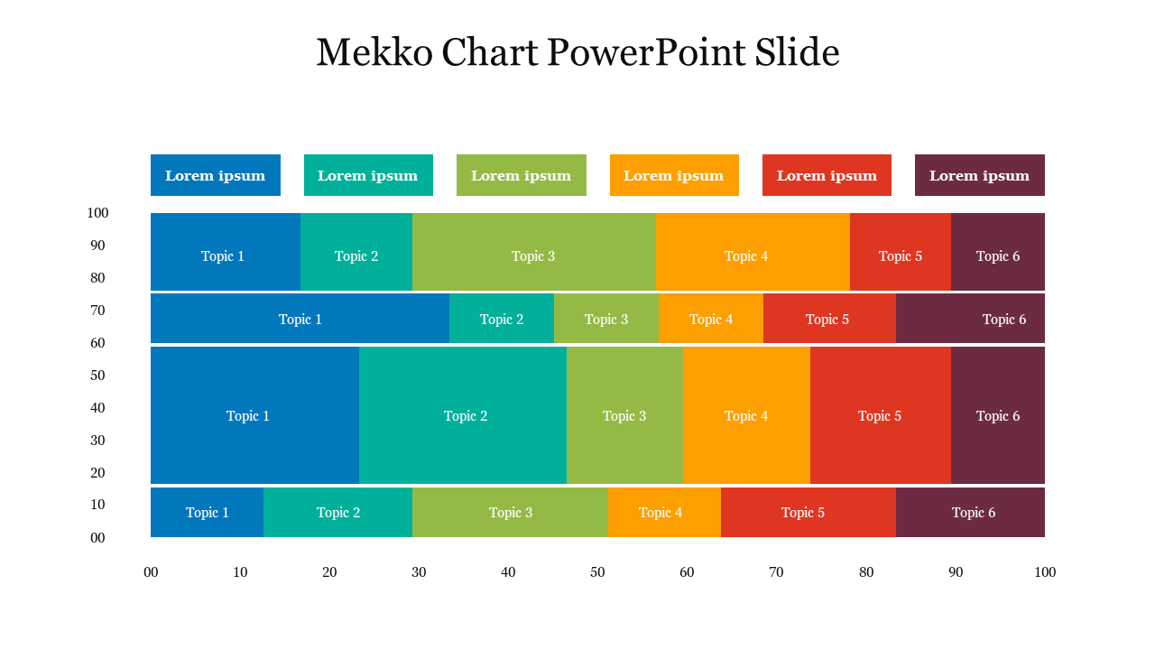 Mekko Chart